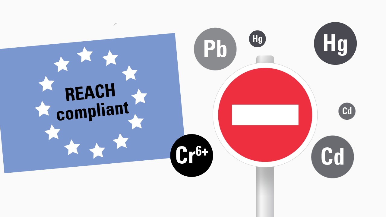 Infographic explaining REACH compliant